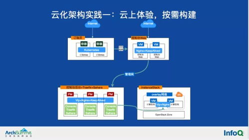 云原生大數據系統架構的實踐與思考 數棧技術專家的深度分享