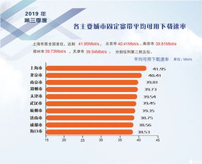 2019年第三季度我國固定寬帶網絡提速顯著，平均下載速率達37.69 Mbit/s
