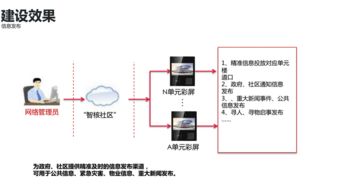互聯網賦能，智慧升級 智能樓宇可視對講系統的變革與傳統產品的比較